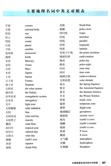 地理名詞|地理特征和专有名词的英语词汇